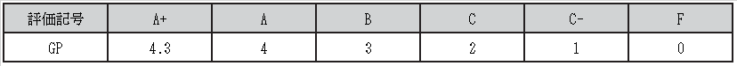 評価記号とGPの対応