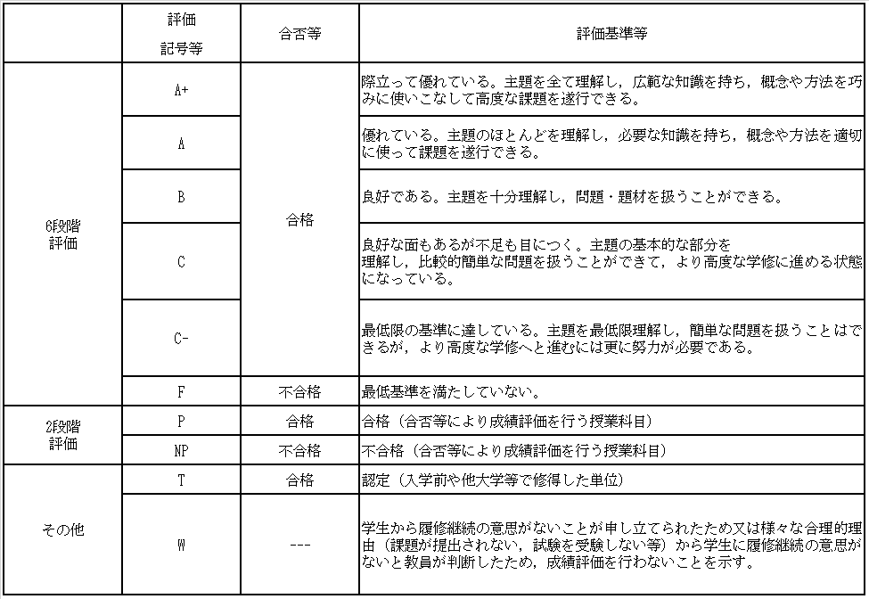 評価基準等