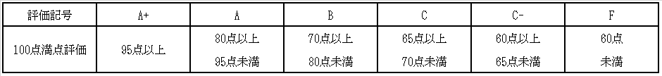 6段階評価への換算表