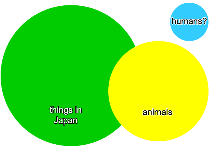 If some, but not all animals are in Japan, we can't conclude where the humans are.